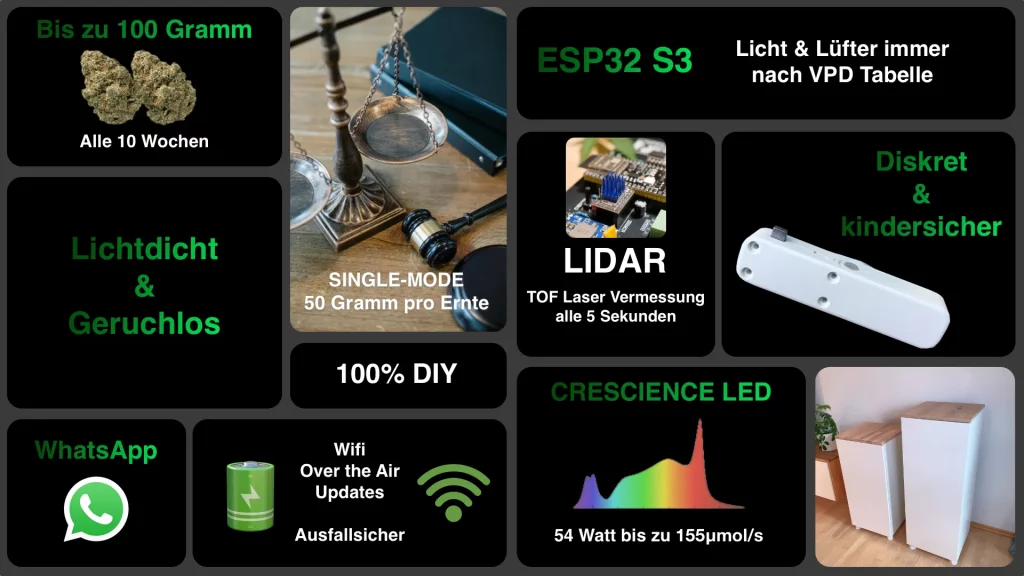 pro Übersicht Grow Cannabis DIY edel schön Wohnzimmer geeignet 3D Druck
